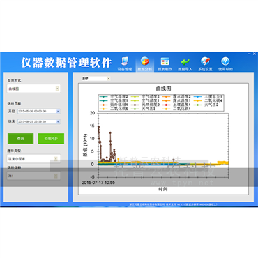 二氧化碳檢測儀