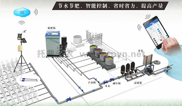 農(nóng)業(yè)物聯(lián)網(wǎng)在水肥一體化中的應(yīng)用