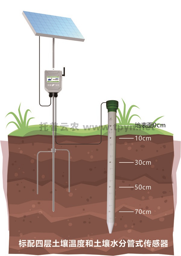 托普云農打造智能產業(yè)化應用，創(chuàng)新技術再獲農業(yè)部認可