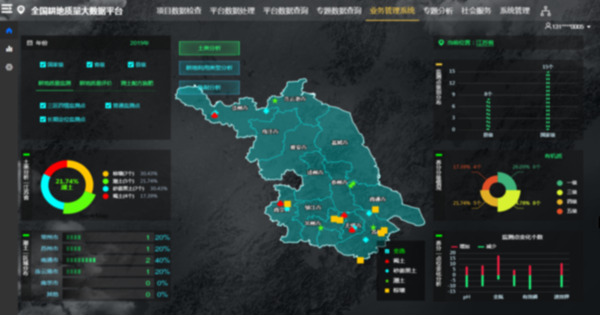 托普云農(nóng)在渝匯報(bào)耕地質(zhì)量信息化建設(shè)情況
