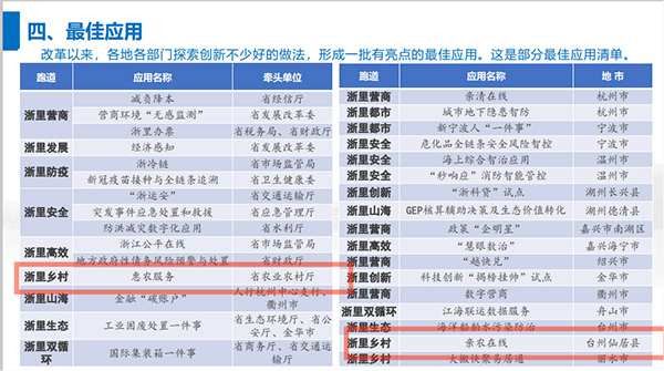 2021年度浙江省數(shù)字政府最佳應(yīng)用出爐，托普云農(nóng)全資子公司浙江森特信息獨占兩席