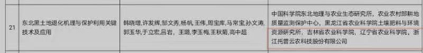 東北黑土地退化機(jī)理與保護(hù)利用關(guān)鍵技術(shù)獲得2020—2021年度神農(nóng)中華農(nóng)業(yè)科技獎(jiǎng)二等獎(jiǎng)