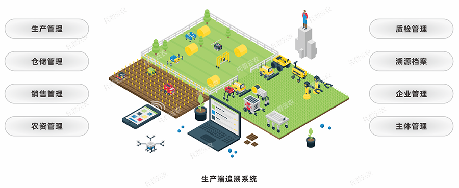 生產端追溯系統(tǒng)