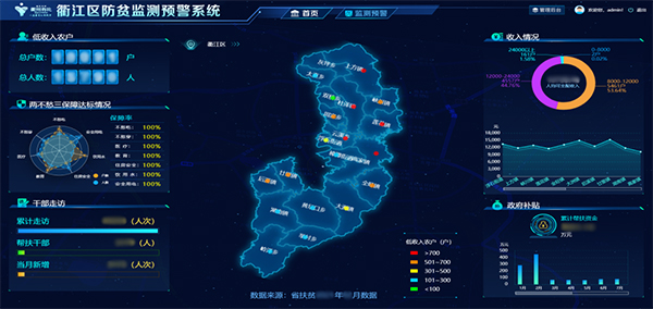 贊!"衢江區(qū)防貧共富應(yīng)用"榮獲大賽一等獎