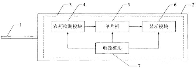 食品安全檢測儀原理圖