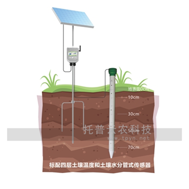 管式土壤墑情監(jiān)測站在灌溉農(nóng)業(yè)中的應(yīng)用