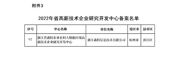 浙江森特獲評(píng)2022年省高新技術(shù)企業(yè)研究開(kāi)發(fā)中心