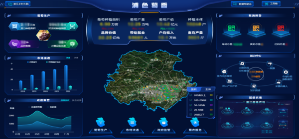 浦江“浦色萄香”產(chǎn)業(yè)大腦+未來農(nóng)場