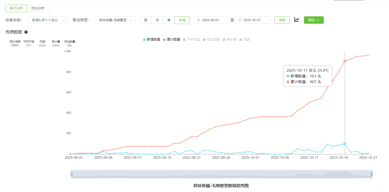 x锵(sh)(j)y(tng)Ӌ(j)